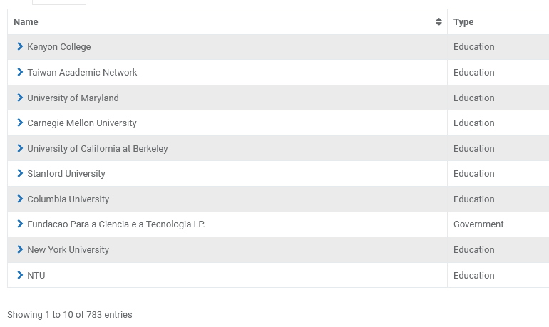 Analytics screenshot listing the top ten institutions downloading the program's AI and digital humanities research
